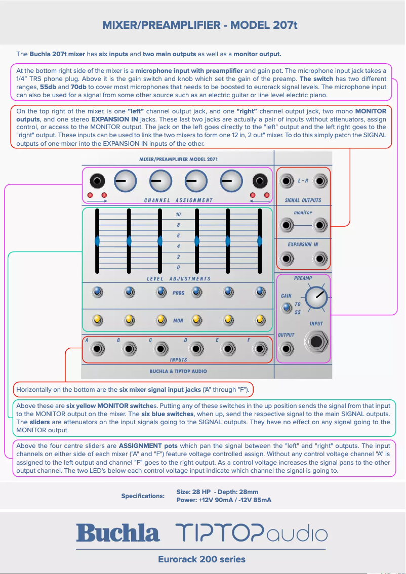 Page 1 of the manual User Manual Tiptop Audio 207t