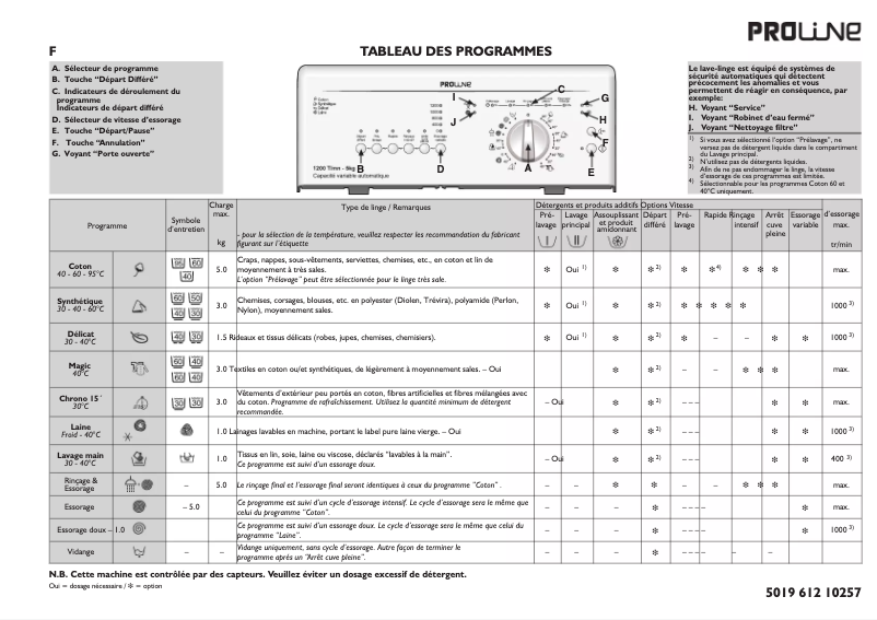 Page 1 of the manual User Manual Proline TLW1255P