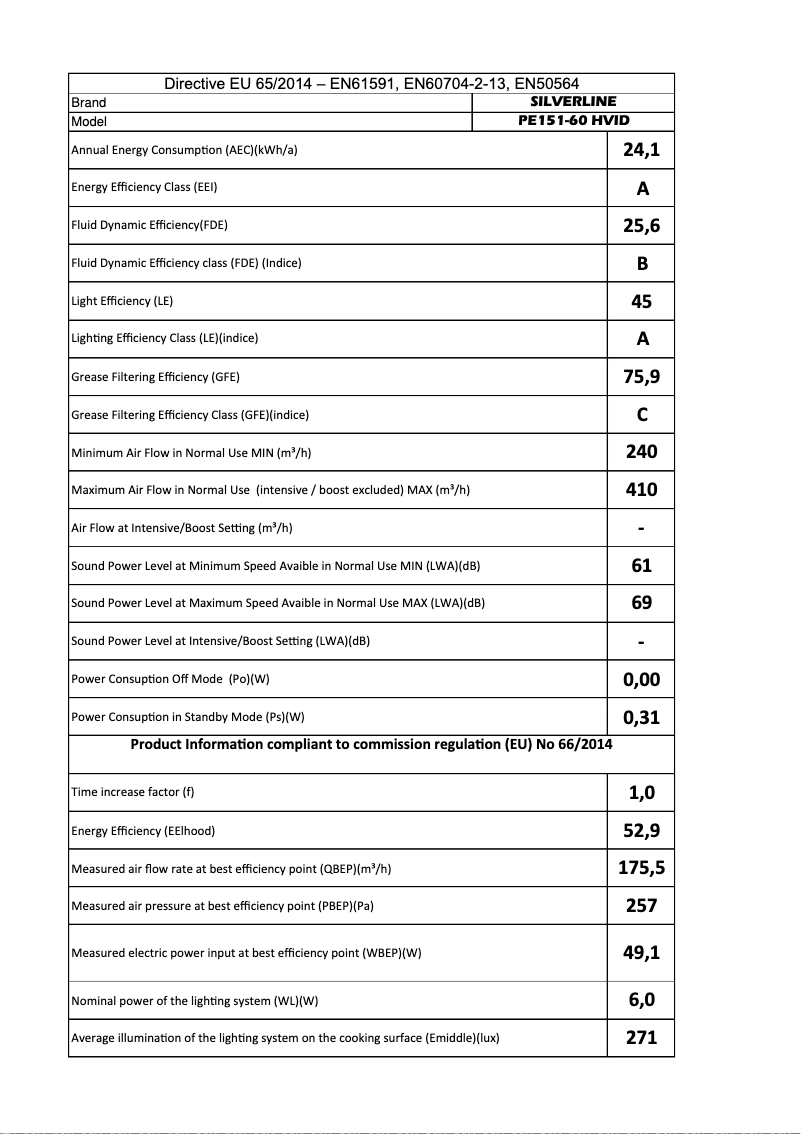 Page 1 of the manual User Manual Silverline PE 151