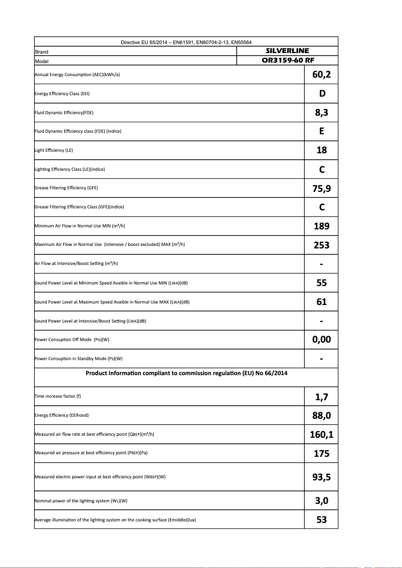 Image de la première page du manuel de l'appareil OR3159