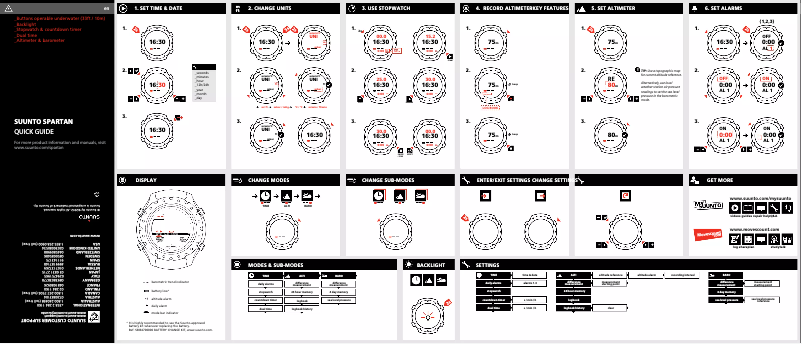 Page 1 of the manual User Manual Suunto Spartan