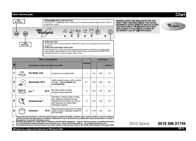 Page 1 of the manual User Manual Whirlpool ADG SPACE