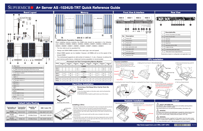 Page 1 of the manual Quick Start Guide Supermicro SuperServer AS-1024US-TRT