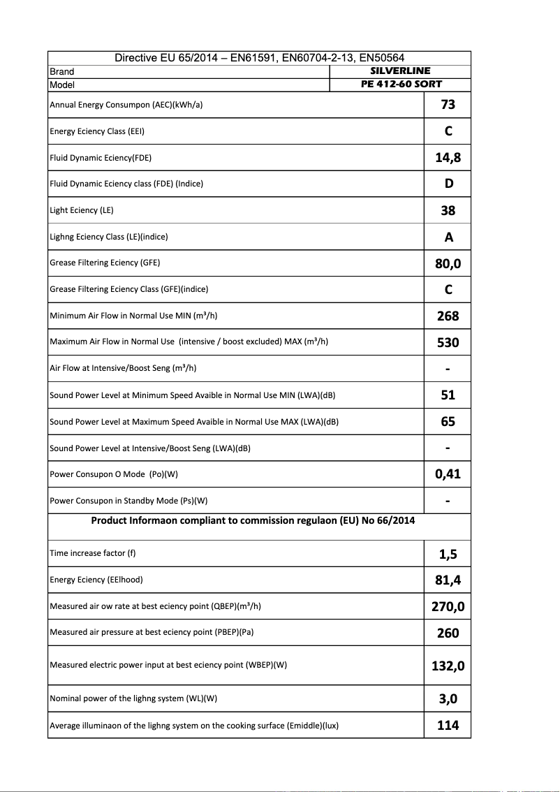 Page 1 of the manual User Manual Silverline PE 412