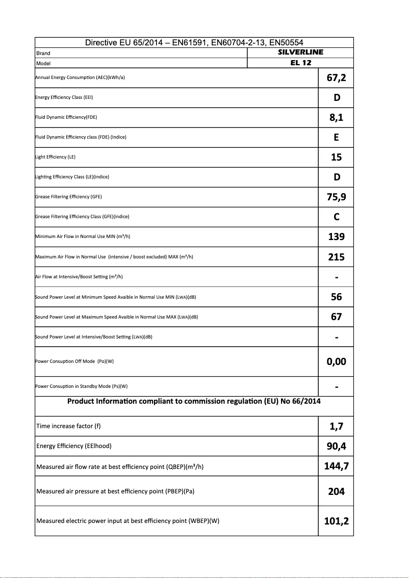 Page 1 of the manual User Manual Silverline EL 12