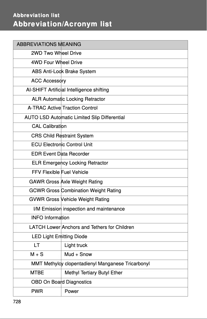 First page image of the manual for Tundra (2012)