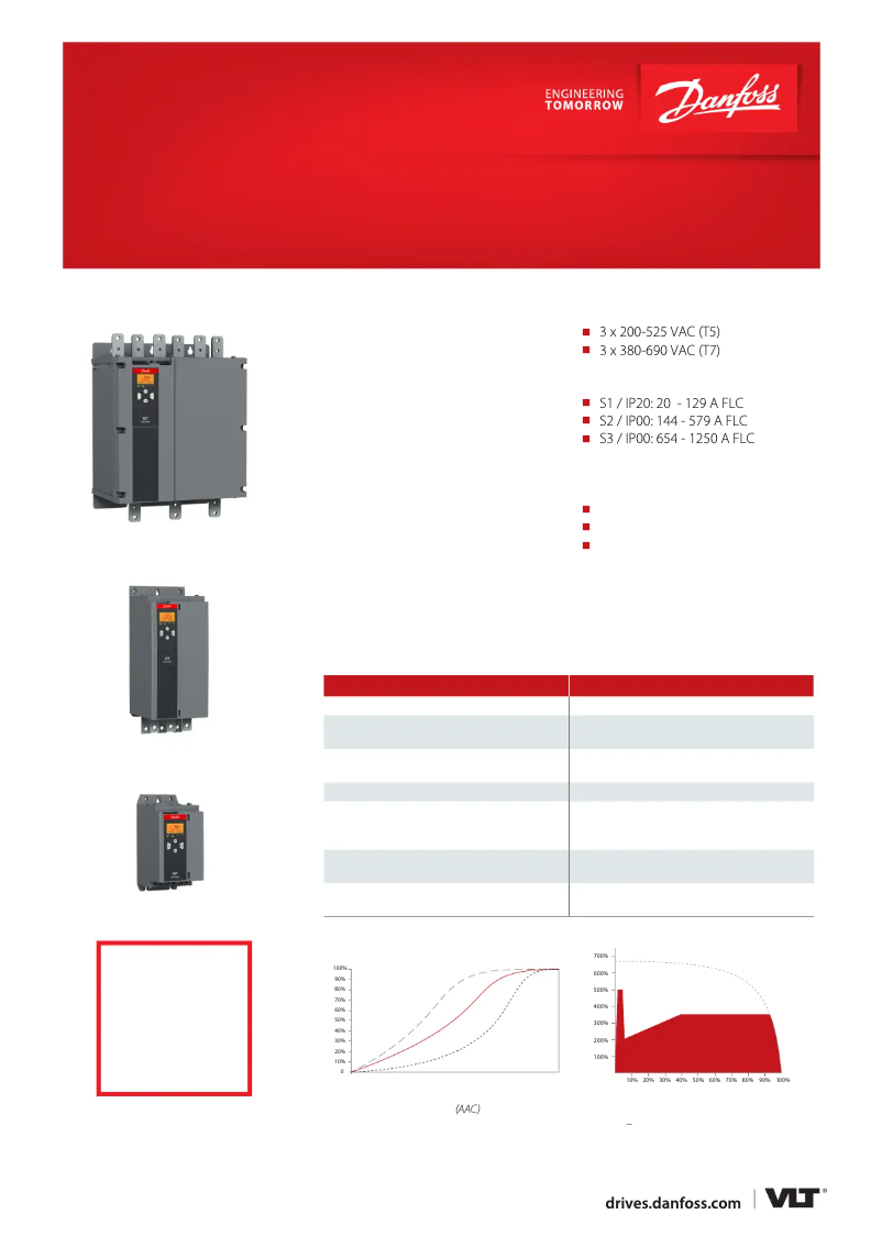 Page 1 of the manual Technical Sheet Danfoss VLT MCD 600