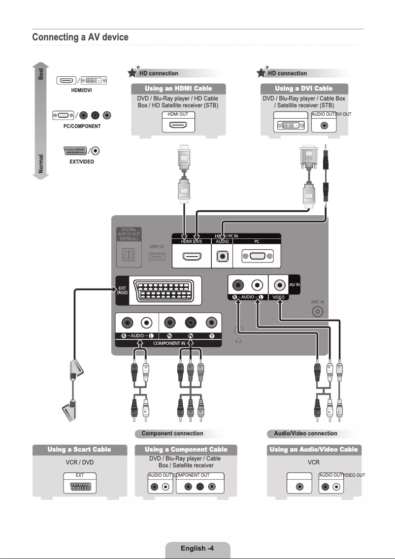 Page 1 of the manual User Manual Samsung LE22B450C4H