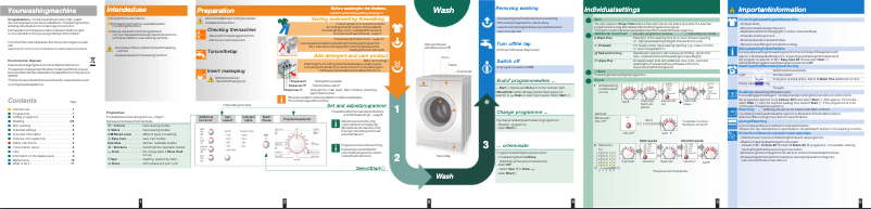 First page image of the manual for WAE 24164