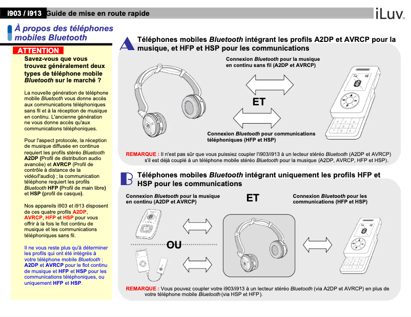 Page 1 of the manual User Manual iLuv i903