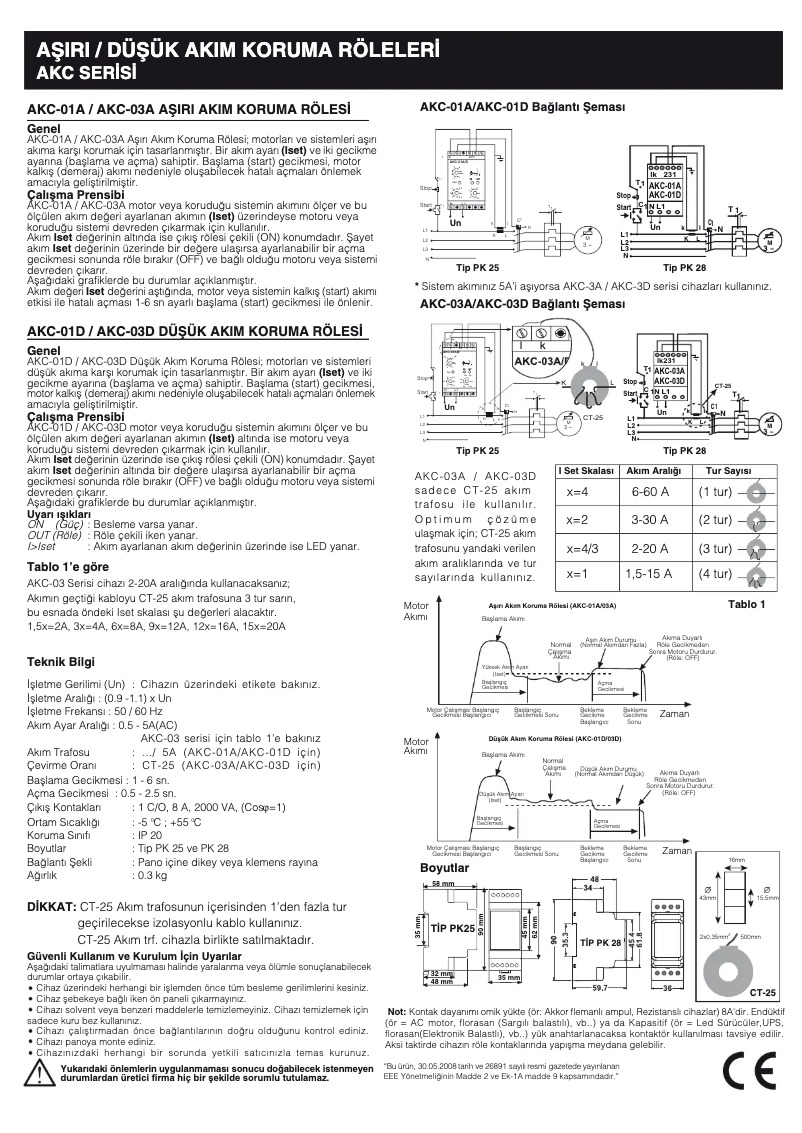 First page image of the manual for AKC-01A
