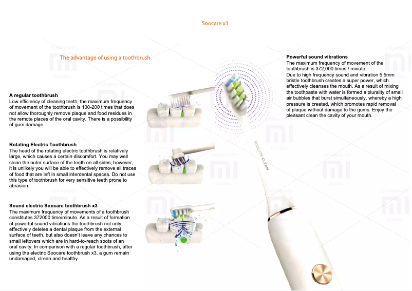 Page 1 of the manual User Manual Xiaomi Soocare X3