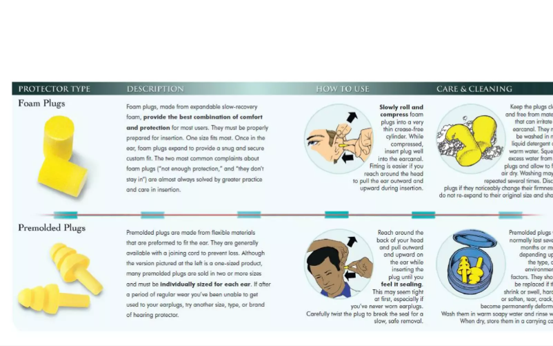 Page 1 of the manual User Manual 3M E-A-Rsoft