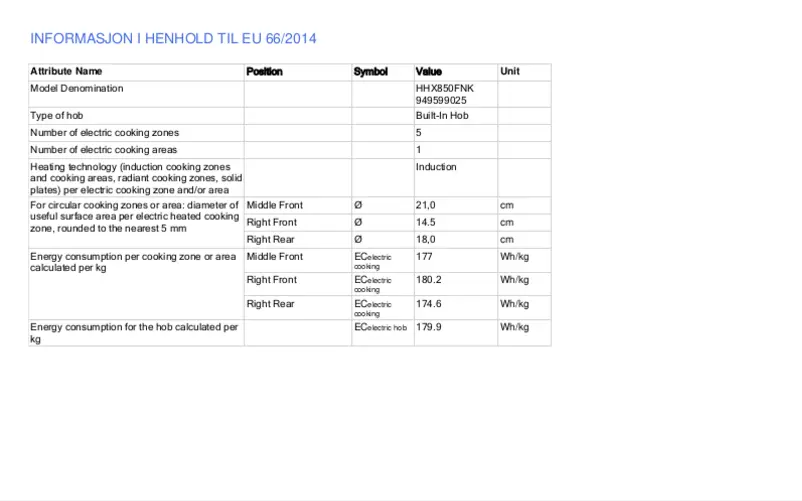 Page 1 of the manual Technical Sheet Electrolux HHX850FNK