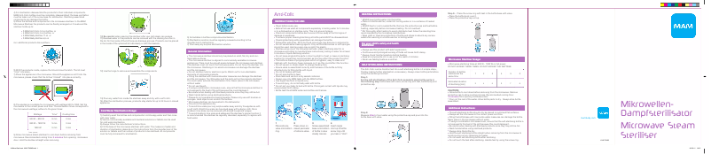 Page 1 of the manual User Manual MAM Microwav