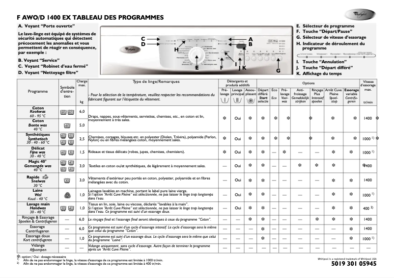 Page 1 of the manual User Manual Whirlpool AWO/D 1400 EX