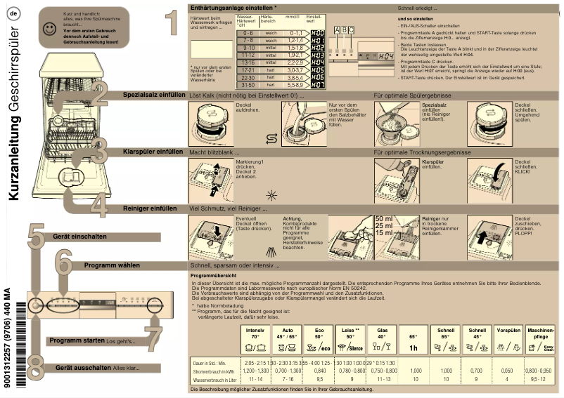 First page image of the manual for CP4A55J5