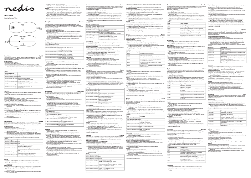 Page 1 of the manual User Manual Nedis MANE110GN