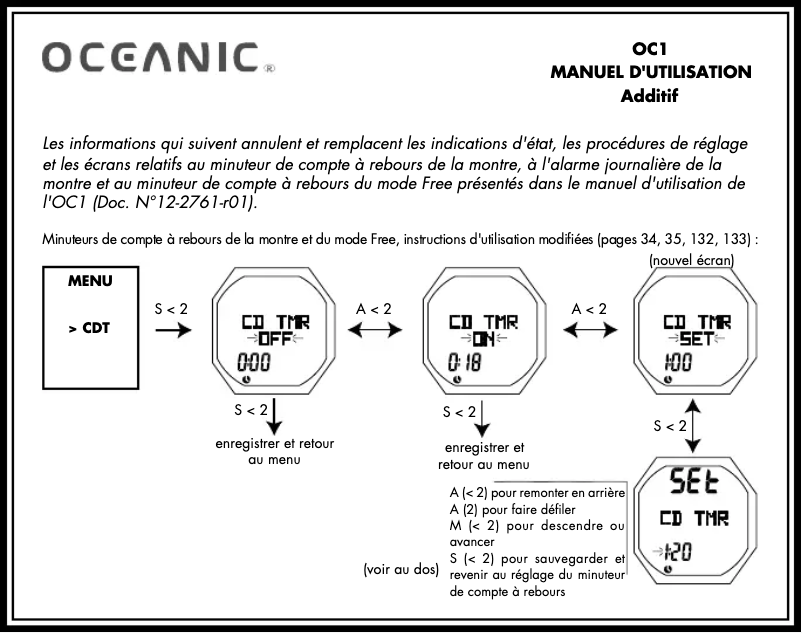 Image de la première page du manuel de l'appareil OC1