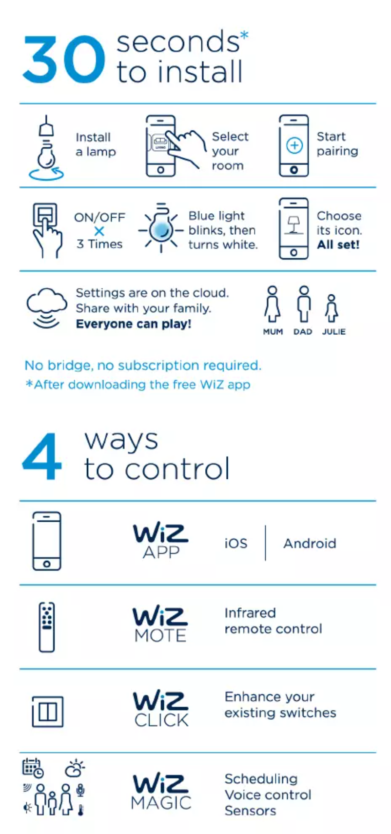 First page image of the manual for White & Color E27