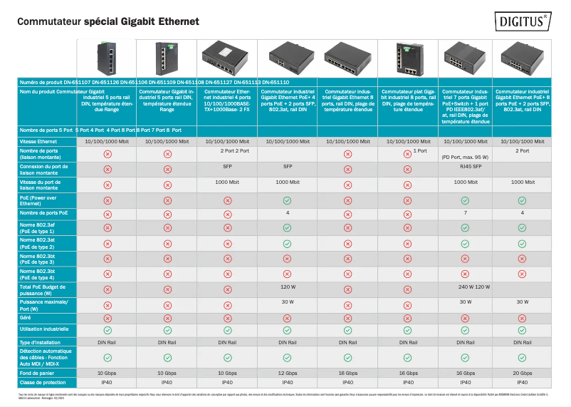 First page image of the manual for DN-651110