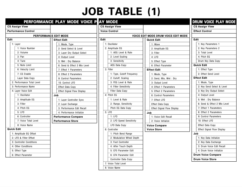 Page 1 of the manual User Manual Yamaha SY85