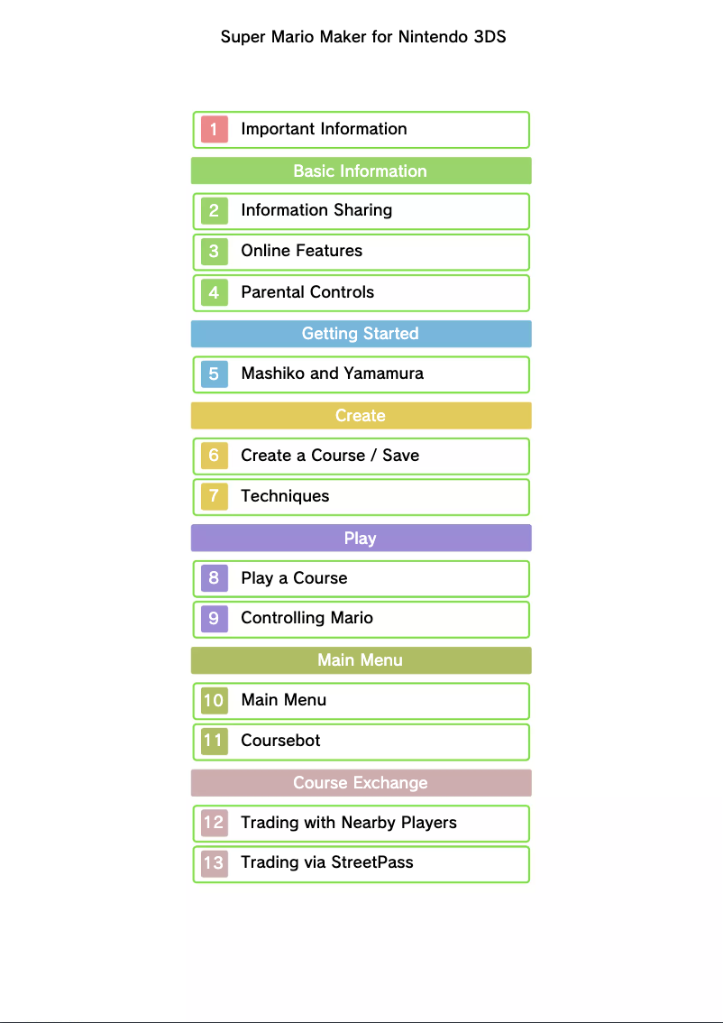 Image de la première page du manuel de l'appareil Super Mario Maker