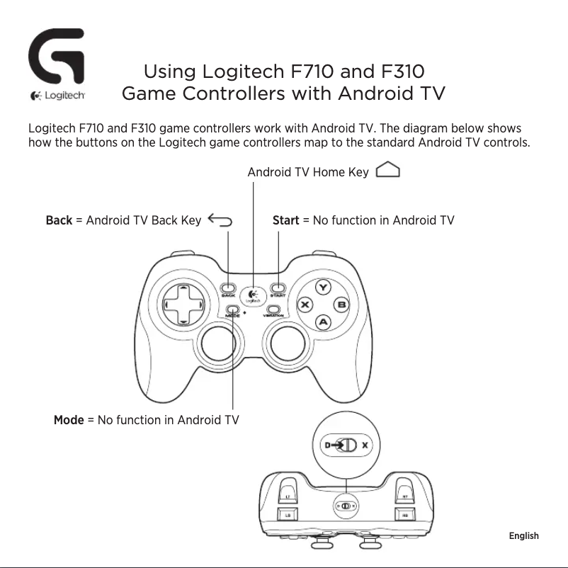 Page 1 of the manual Quick Start Guide Logitech F710