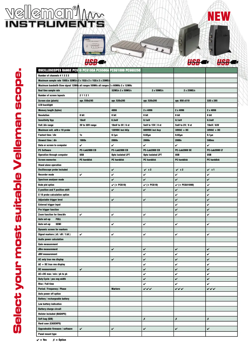 First page image of the manual for PCRU01