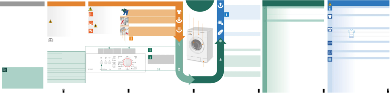 Page 1 of the manual User Manual Bosch WLF 20182