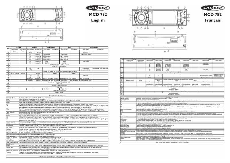 First page image of the manual for MCD 782