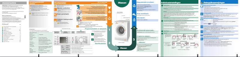 First page image of the manual for WAE28461NL