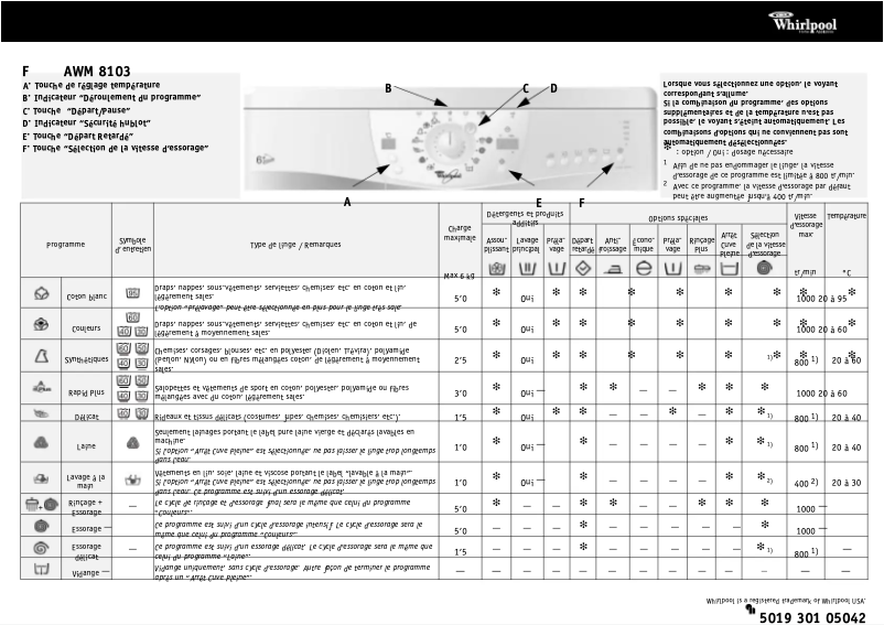 First page image of the manual for AWM 8103