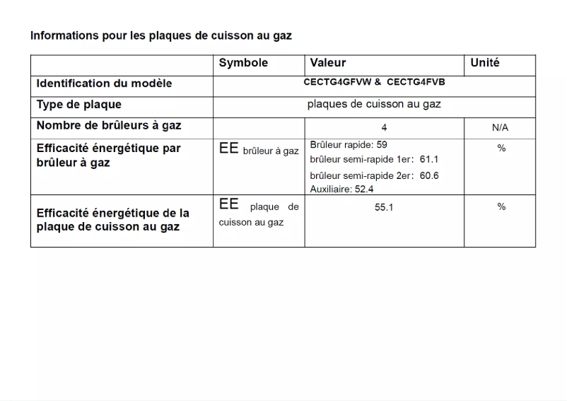 Page 1 of the manual Energy Label Continental Edison CECTG4GFVW