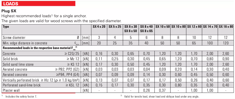 Image de la première page du manuel de l'appareil 90902