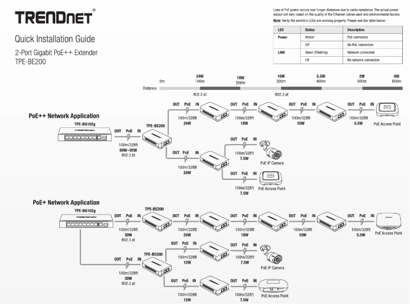 First page image of the manual for TPE-BE200