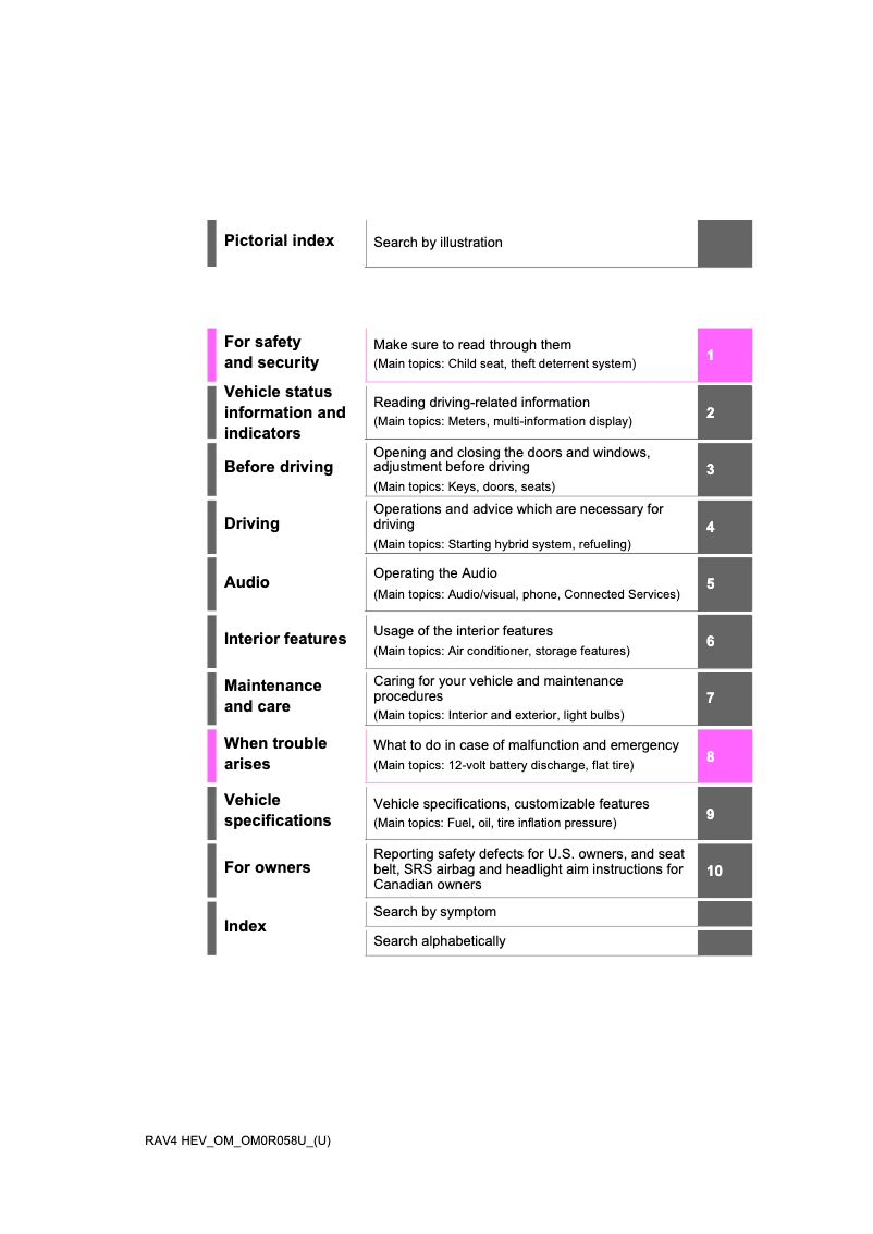 Page 1 of the manual User Manual Toyota RAV4 Hybrid (2022)