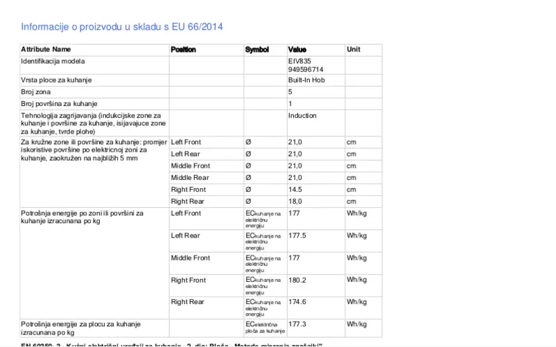 Page 1 of the manual User Manual Electrolux EIV835