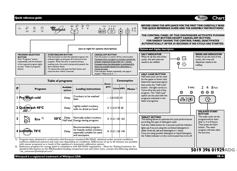 Page 1 de la notice Manuel utilisateur Whirlpool ADG 4000/1