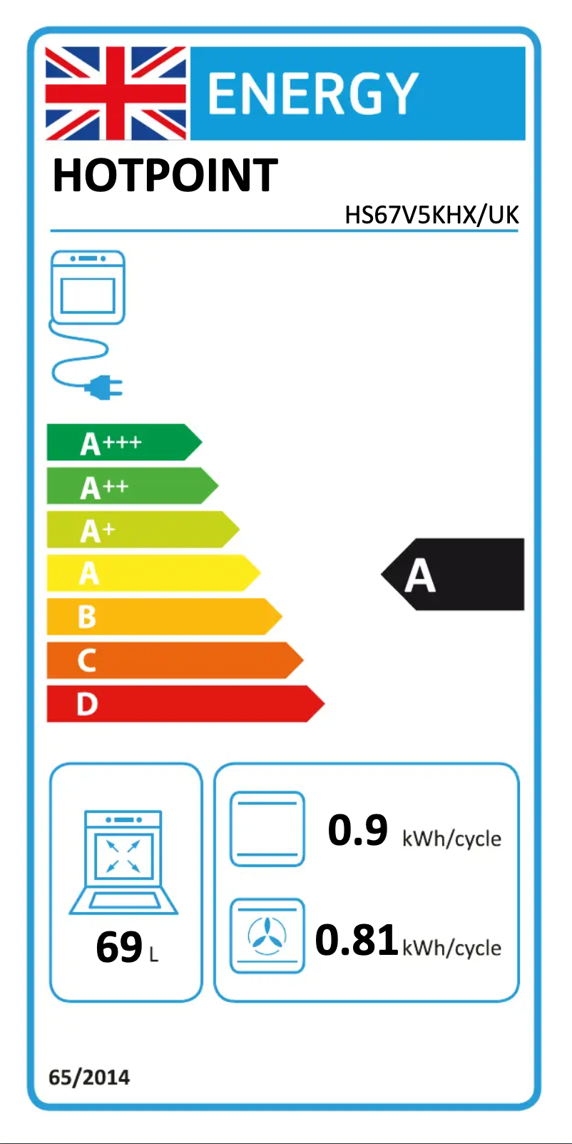 Page 1 of the manual Energy Label Hotpoint HS67V5KHX/UK