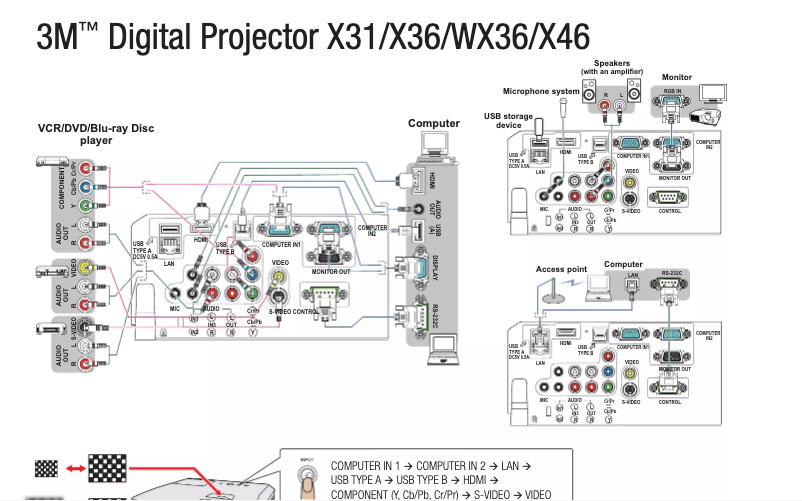 First page image of the manual for Digital Projector X36
